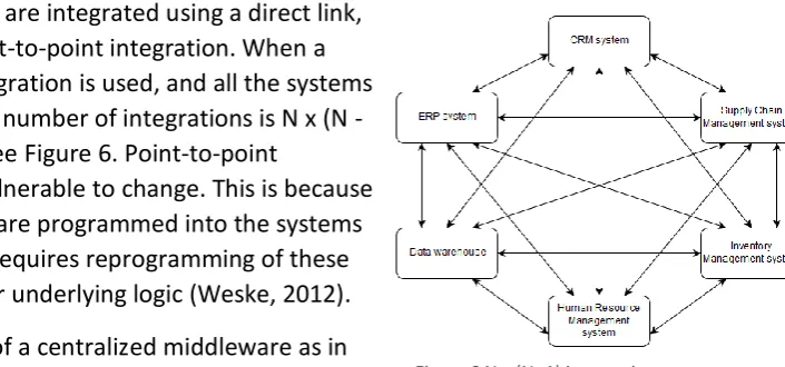 Figure 6 N x (N -1) integrations  