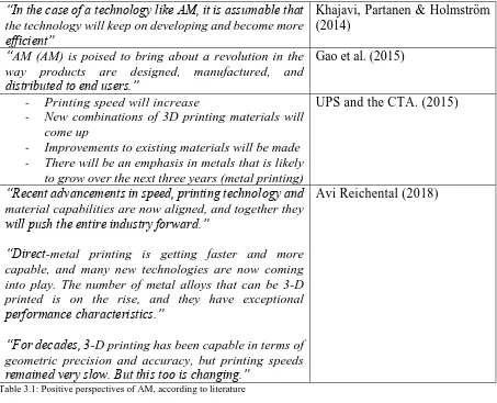 Table 3.1: Positive perspectives of AM, according to literature   