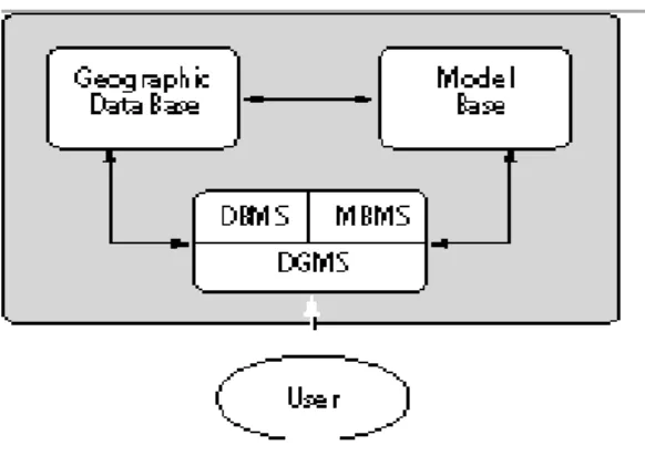 Figure 1: Components of SDSS proposed by Malczewski [6] 