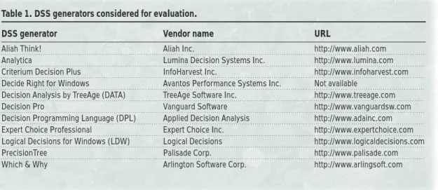 Table 1. DSS generators considered for evaluation.