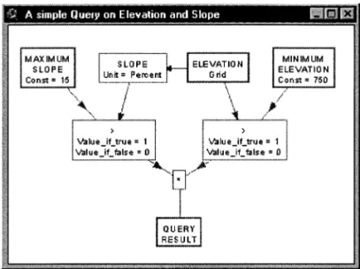 Fig. 1. A flowchart in MapModels — the example demonstrates the determination of all areas of more than 15% slope and more than 750 m a.s.l.