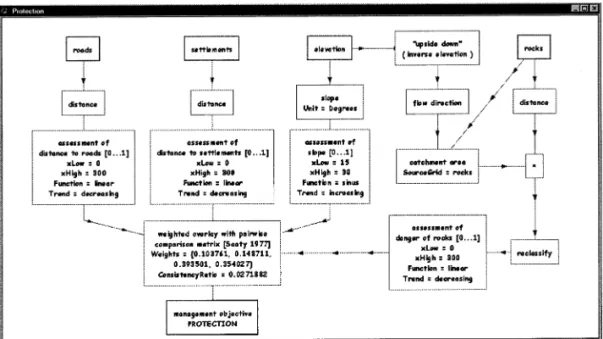 Fig. 2. Flowchart for deriving the management objective ‘protection againts rockfall’ for a particular stand — input data are forest roads, settlements, elevation and rocky areas.
