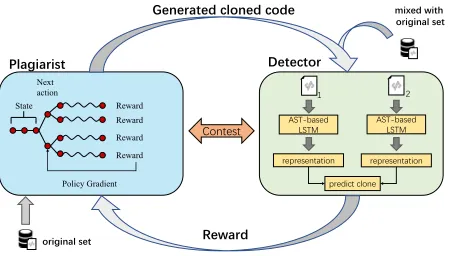 Figure 1: The architecture of ACD.