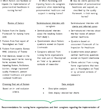 Figure 4. Schematic overview of methods 