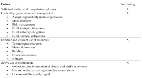 Table 3. Facilitating factors from the quality framework for nursing home care. 