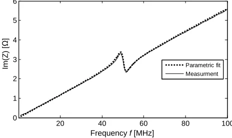 Figure 12. Simultaneous wireless measurement of two diﬀerentopen-ended micro coils placed inside electrically small loop an-tenna.