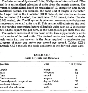 TABLE XXI-1Basic SI Units and Symbols'
