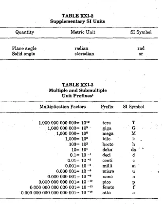 TABLE XXI-2Supplementary SI Units.