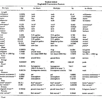 TABLE MAEnglishilS1 Conversion Factors