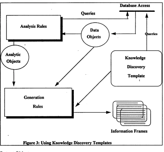 Figure  3:  Using Knowledge  Discovery  Templates