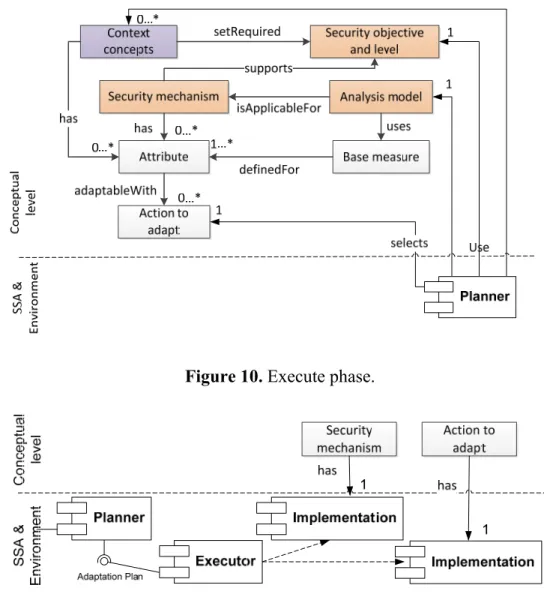 Figure 9. Planning using an Analysis Model. 