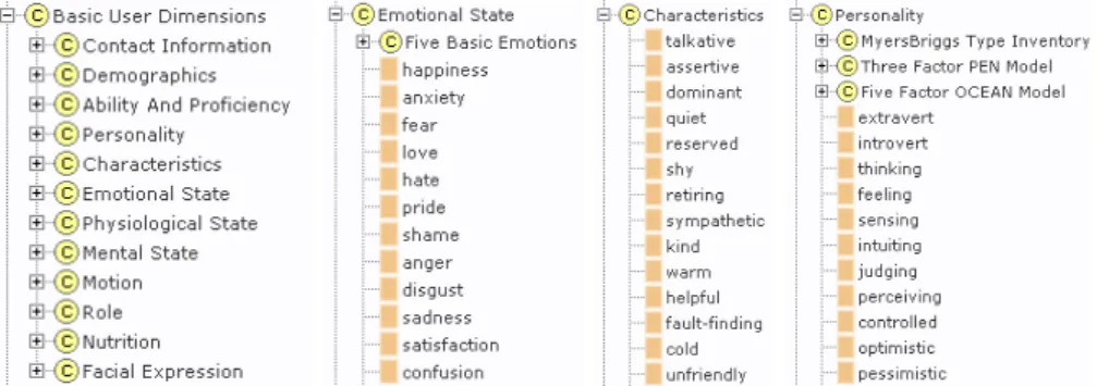 Fig. 1. Some BasicUserDimensions: Emotional States, Characteristics and Personality. The com- com-plete ontology can be inspected with a foldable tree browser at www.gumo.org
