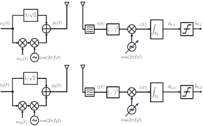 Figure 2.5: MA N-FOM system: Modulation scheme showing two transmitters com-municating to two receivers