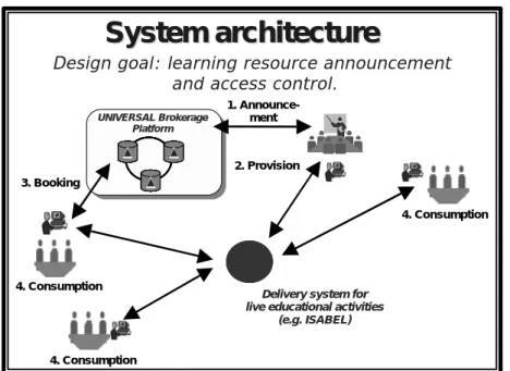 Figure 1:  User roles and interoperability 