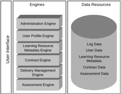 Figure 3: Universal system Architecture [2] 
