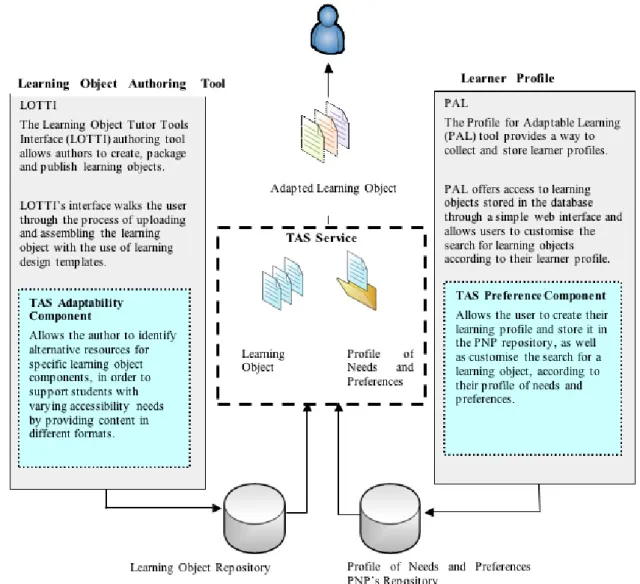 Figure 2: The TASS model
