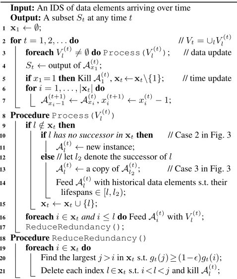Figure 3: Approximate {gt(l)}l≥1 by {gt(l)}l∈xt.