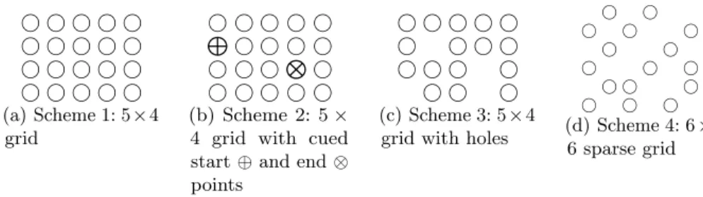 Fig. 1. Gaze-based graphical grid password schemes in our study