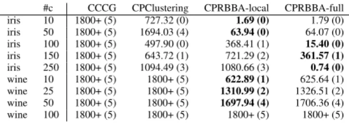 Table 1. Runtimes in seconds of CPRBBA for different point orderings.