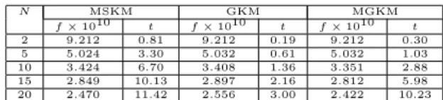Table 1: Results for Data set 1