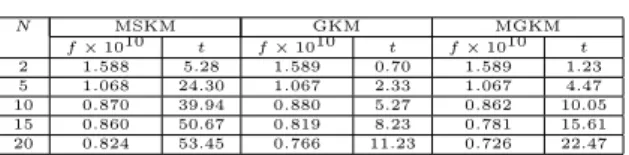 Table 5: Results for Data set 5