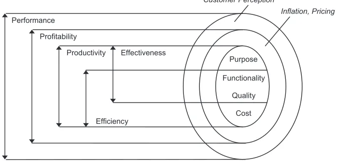 Figure 4-1. Purpose-based effectiveness and efficiency