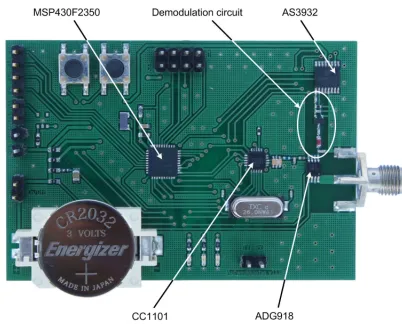 Figure 2. Whole system overview.