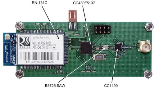 Figure 5. Flowchart of the gateway software.