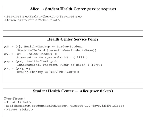 Figure 4: Example of a new external user service request, service policy and user trust ticket