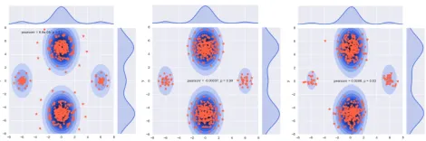 Figure 2: Simulation results on Mog10