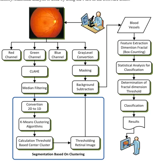 Figure 1. The model system and research method 