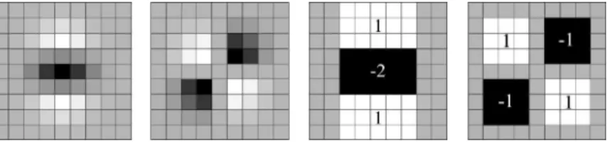 Figure 2.6: Left to right: discrete Gaussian second order derivative in y and xy direc- direc-tion