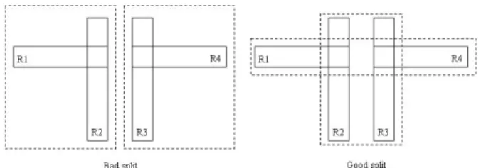 Figure 4.1: Splitting a Node Algorithm 4: Delete