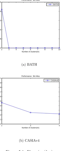 Figure 5.1: Bin miss (bm)