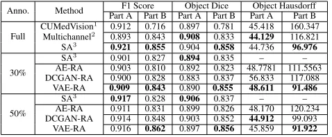 Table 1: Segmentation results on the GlaS dataset. X-RAstands for using X-based FEN and RS in our RA framework.1(Chen et al