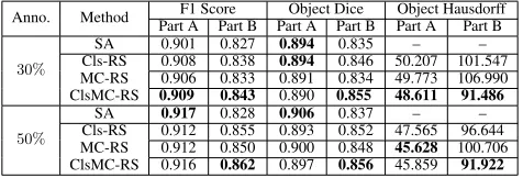 Table 3: Segmentation results on the HVSMR 2016 dataset using uniform annotation and representative annotation.