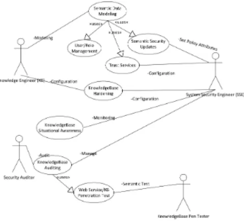 Fig. 1. Semantic Security Use Cases
