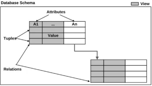 Fig. 1. Relational Data Model