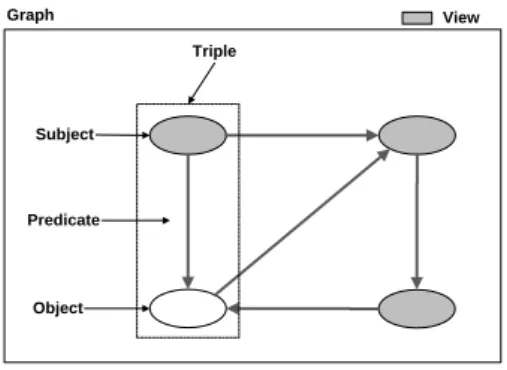Fig. 3. RDF Graph Model