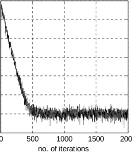 Fig. 2.7. (a)  MSE plot ,(b)response plot 