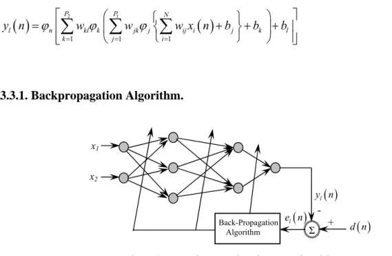 Fig. 3.3 Neural network using BP algorithm 