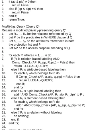 Fig. 5 Query Modification Algorithm