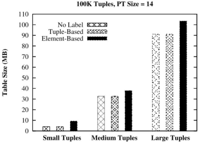 Figure 7 shows the results of our experiments with two different sizes of purpose trees