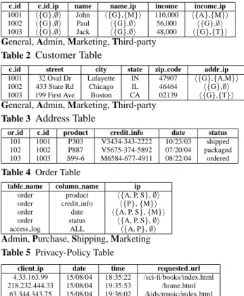 Table 4 Order Table
