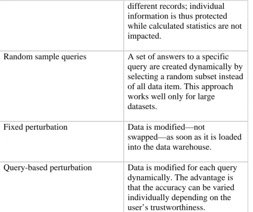 Table 1: Different perturbation-based techniques 
