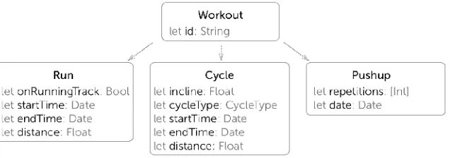 Figure 2.2A refactored subclassing hierarchy.