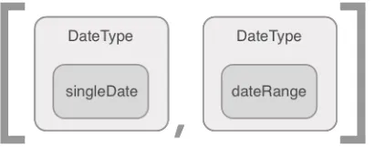 Figure 2.3 Array enums.