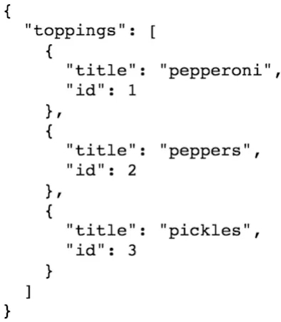 Figure 2.7 Here you see a representation of the API toppings list in JSON, the markup language used by the platform
