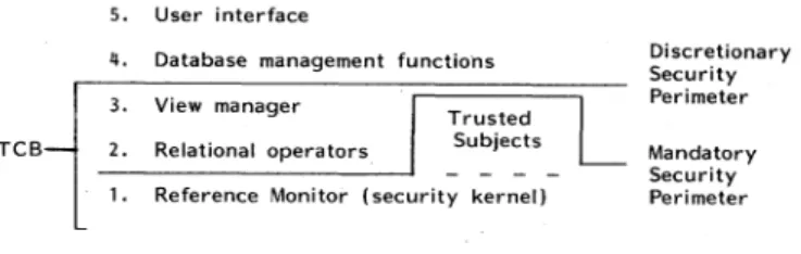 Fig. 1. System decomposition.