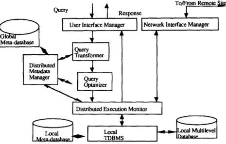 Figure  8.  Distributed  query  processor. 